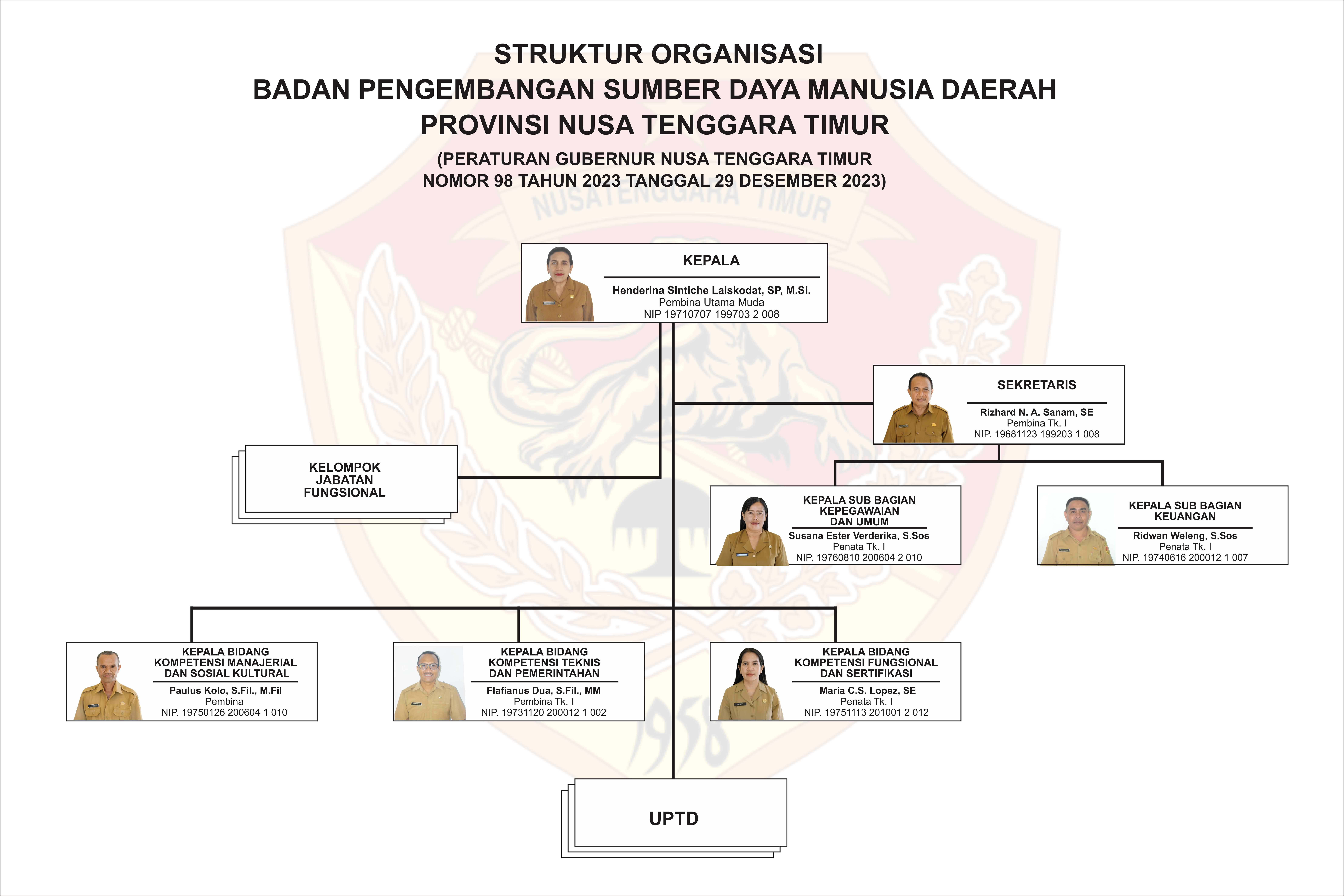 Struktur Organisasi